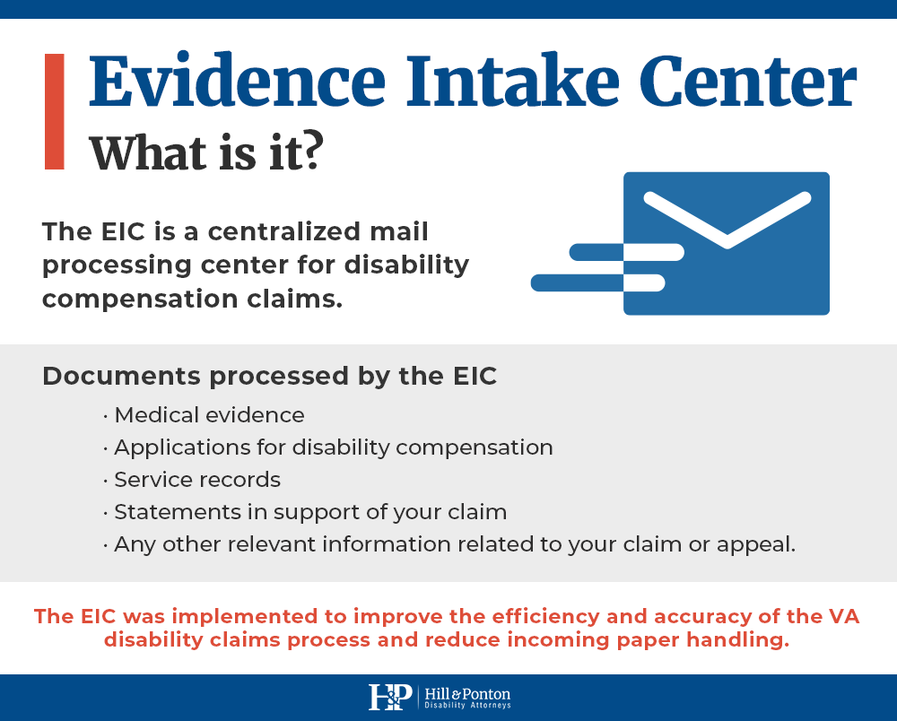 VA evidence intake center EIC