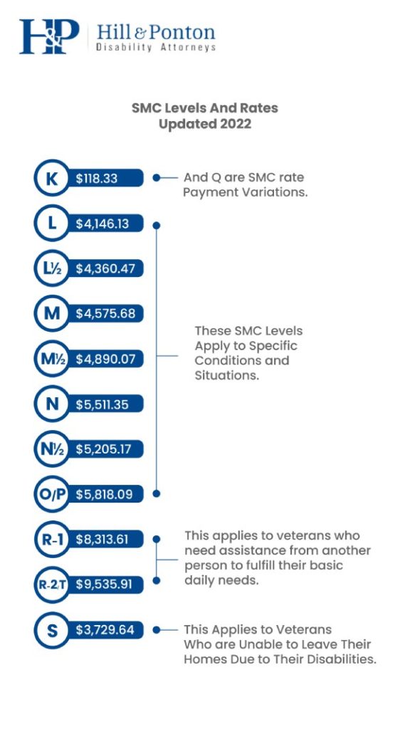 Everything You Need to Know About Special Monthly Compensation (SMC