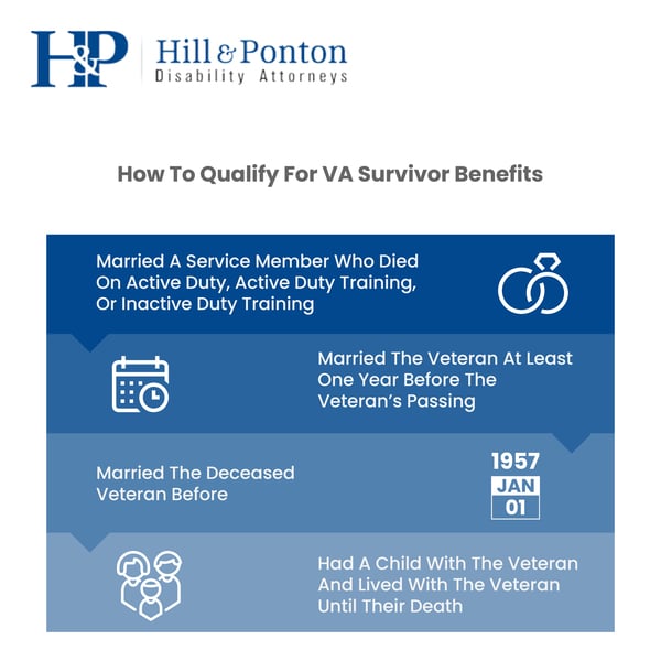 Disability benefits for veterans