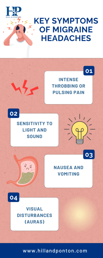Key Symptoms of Migraine Headaches: Intense Throbbing Pain, Sensitivity to Light and Sound, Nausea and Vomiting and Visual Disturbances (Auras).