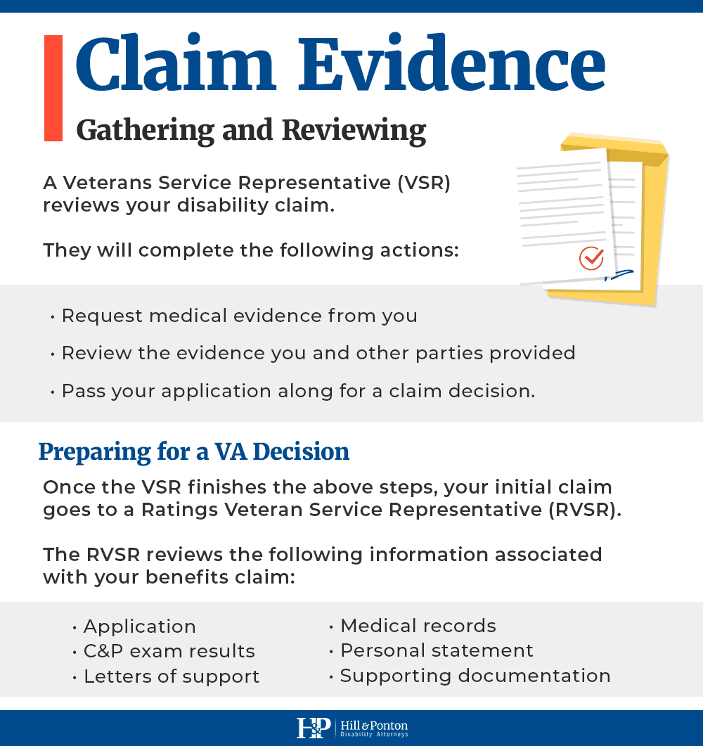 The VA Disability Claim Timeline and Process How Long Does it Take to