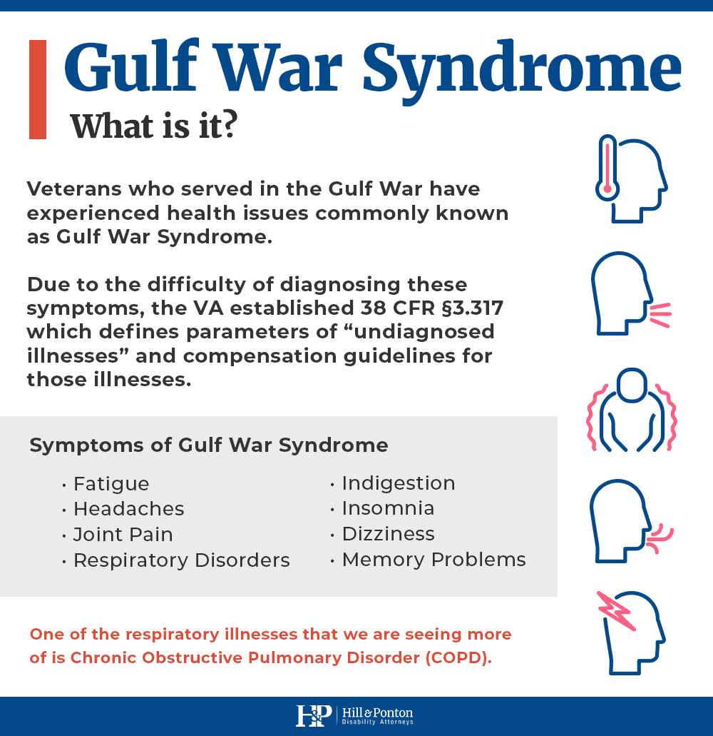 COPD Gulf war