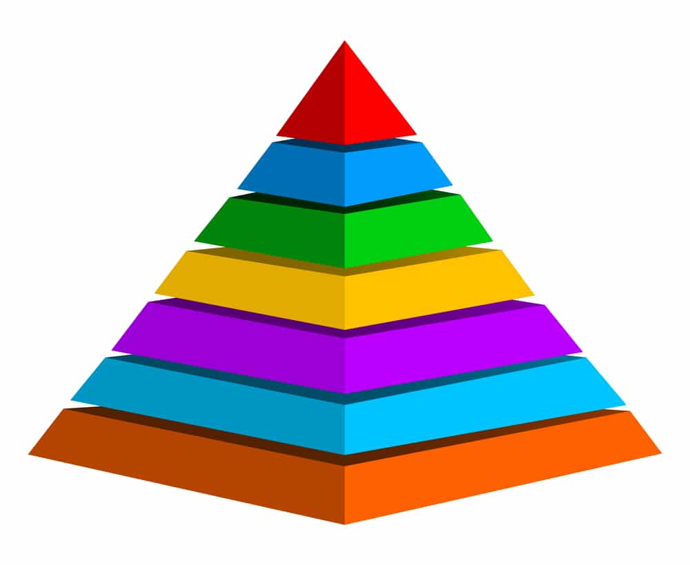 VA Pyramiding
