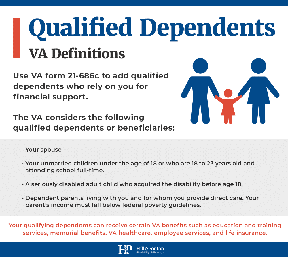 va form 21-686c