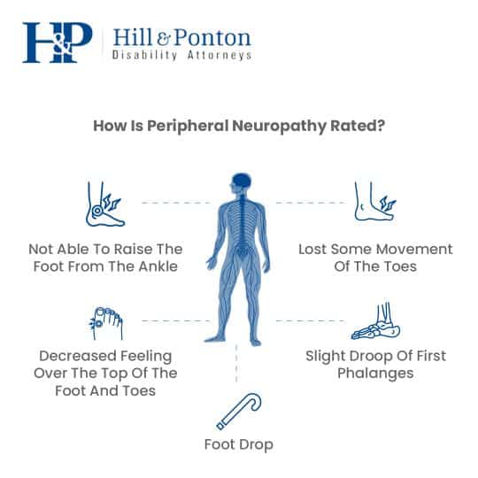 VA Rating for Peripheral Neuropathy Hill & Ponton, P.A.