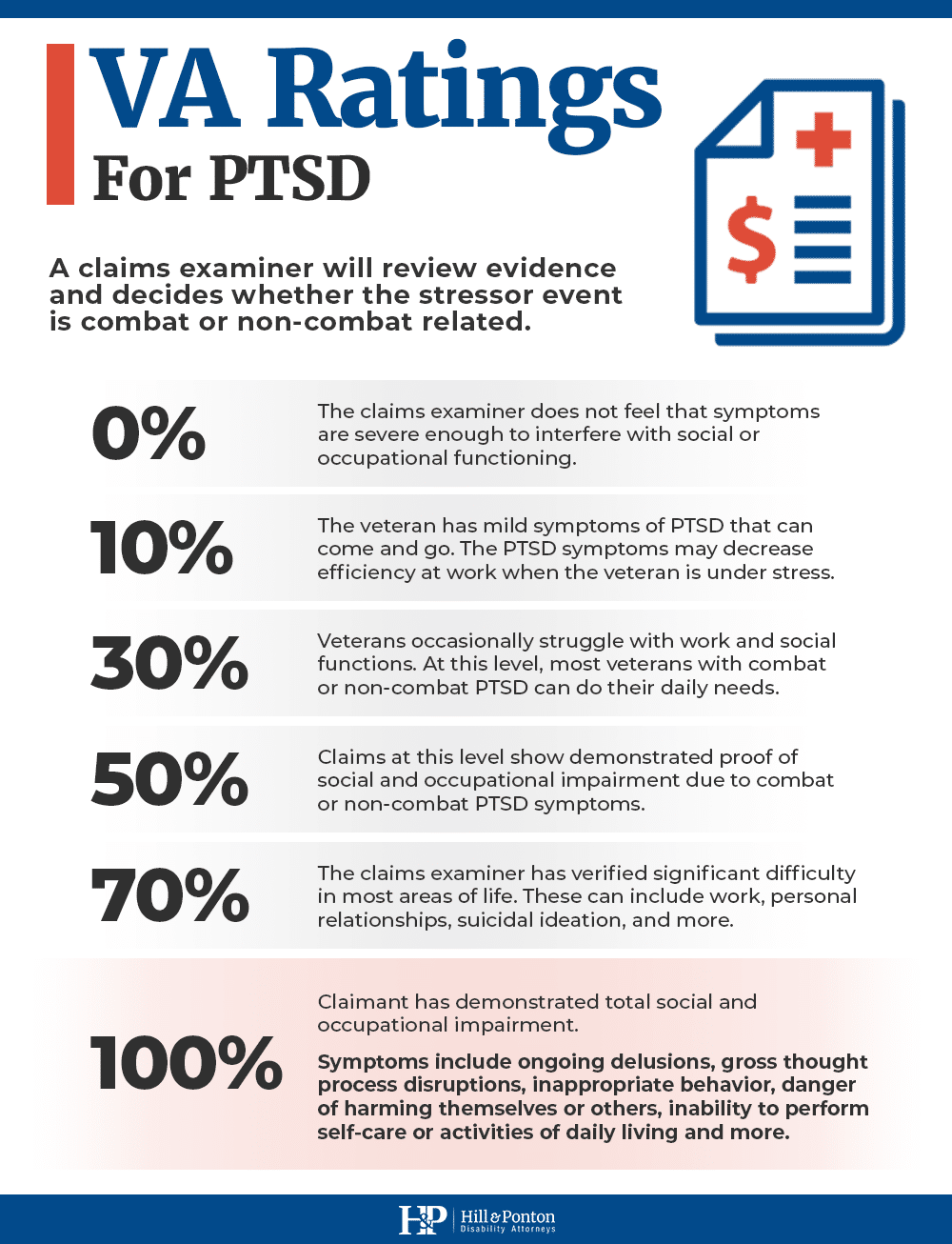 how va rates ptsd