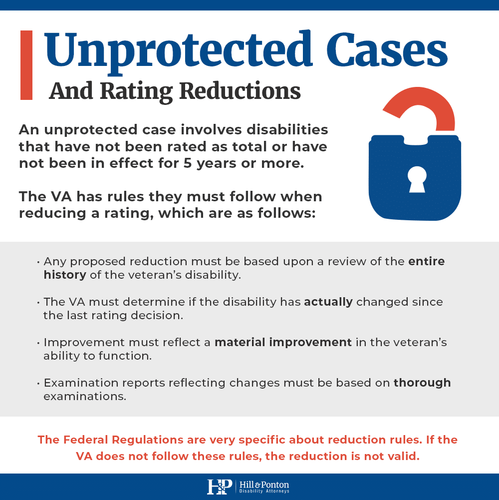 VA disability reductions