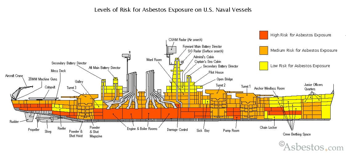battleship_asbestos_diagram