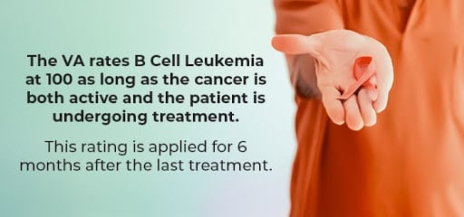 chronic b-cell leukemia rating