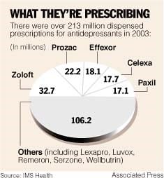 VA class action medications