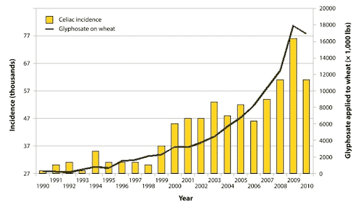 round up vs agent orange glyphosate