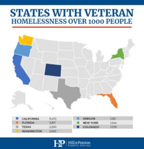 Veteran Homelessness by the Numbers: A Troubling Issue in the U.S.A.