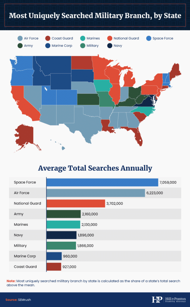 Most searched military branch by state