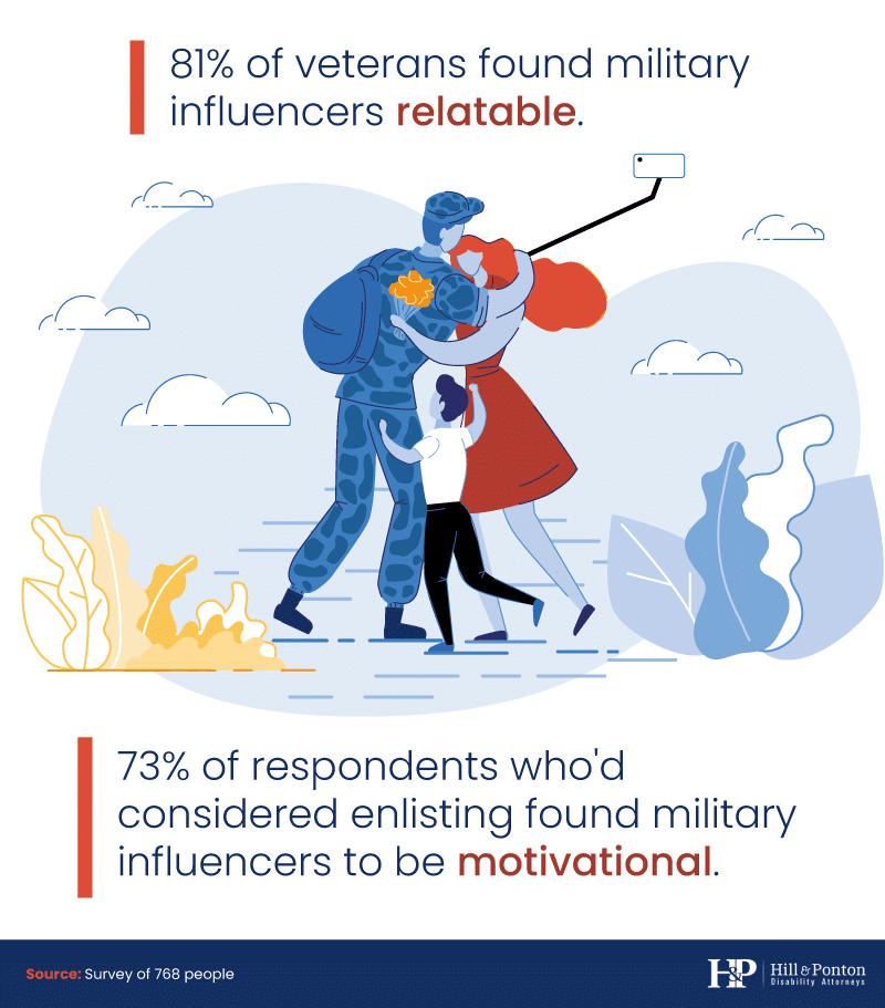 What veterans think of influencers