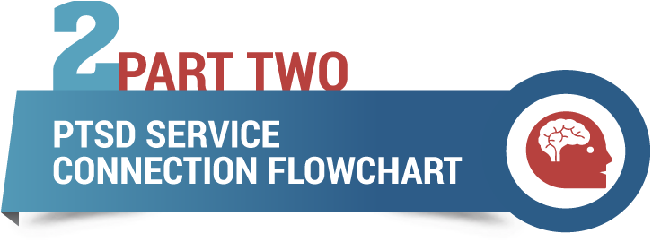 PTSD service connection flowchart