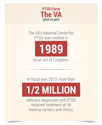 PTSD facts the VA