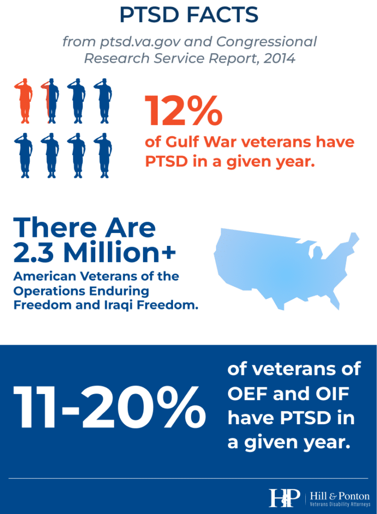 PTSD Facts Veteran statistics