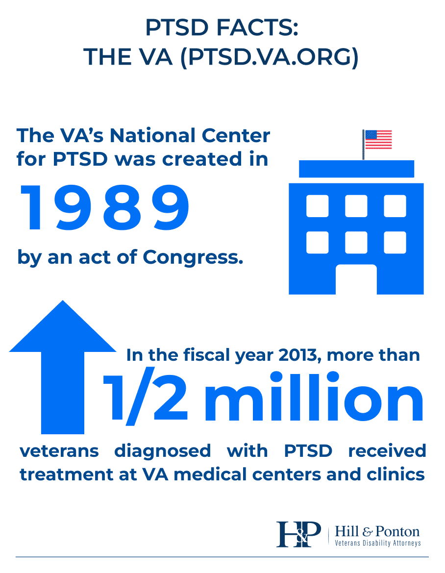PTSD Facts The VA